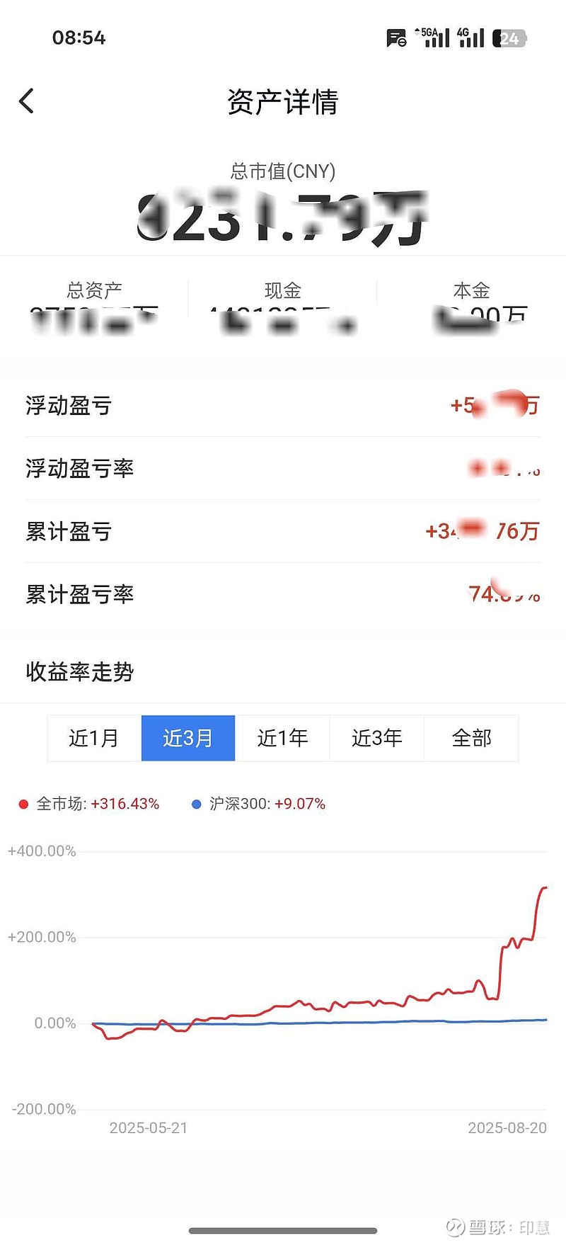今年以来A股定增市场持续火热