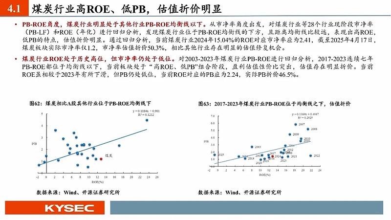 轮动中挖掘热点 机构探讨四季度攻守策略