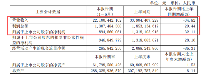 新城发展年内二度发行美元债,票面利率近12%