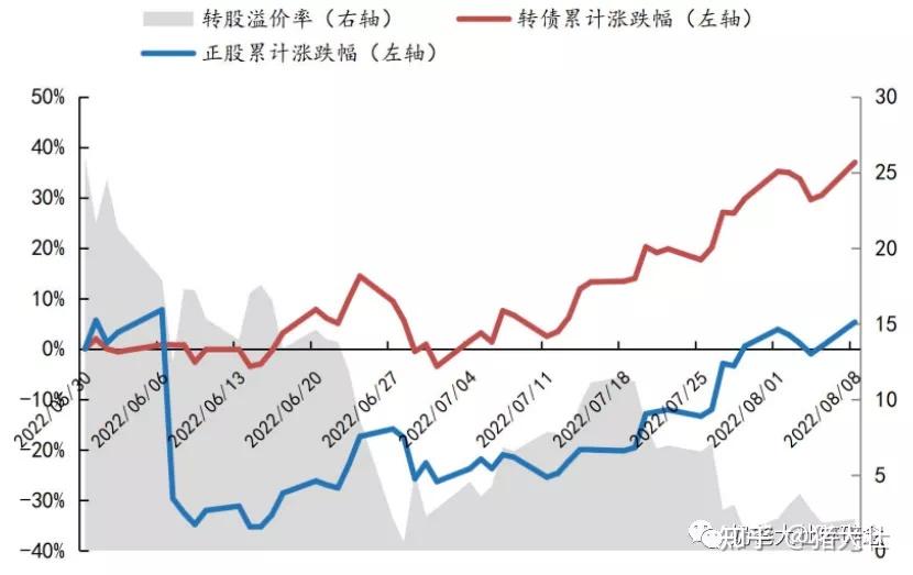 松原转债触发赎回条款 9月29日为最后转股日