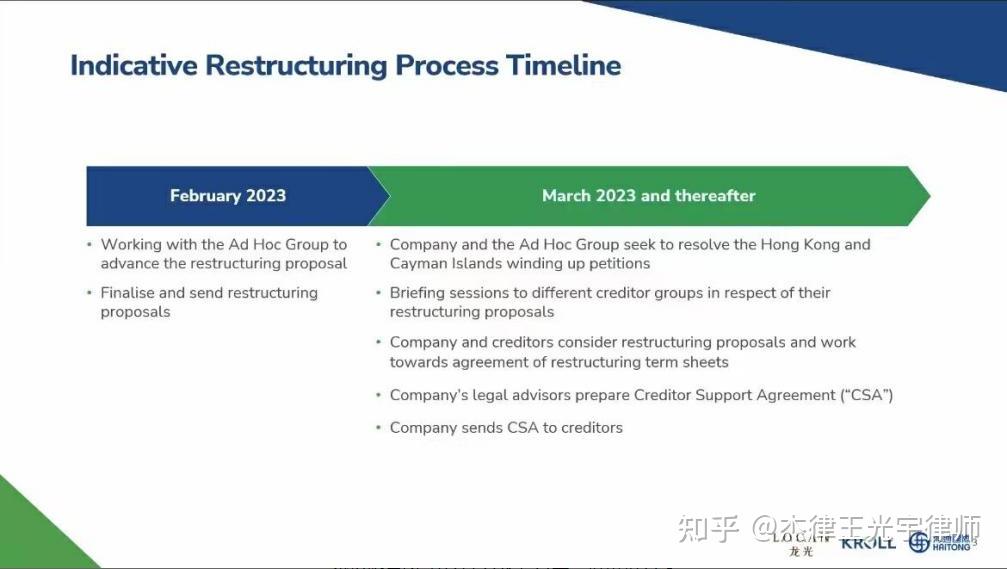 龙光集团：超过80%同意债权人已加入经修订的整体债权人支持协议