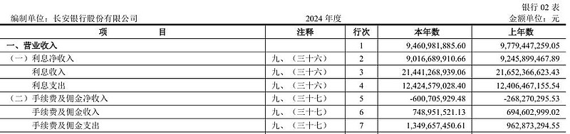 交通银行：赎回300亿元无固定期限资本债券