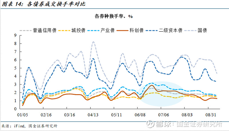区域性银行涌入科创债市场