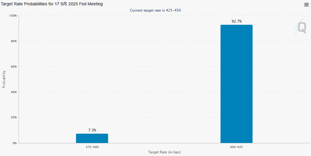 美债收益率多数上涨 10年期美债收益率涨1.93个基点