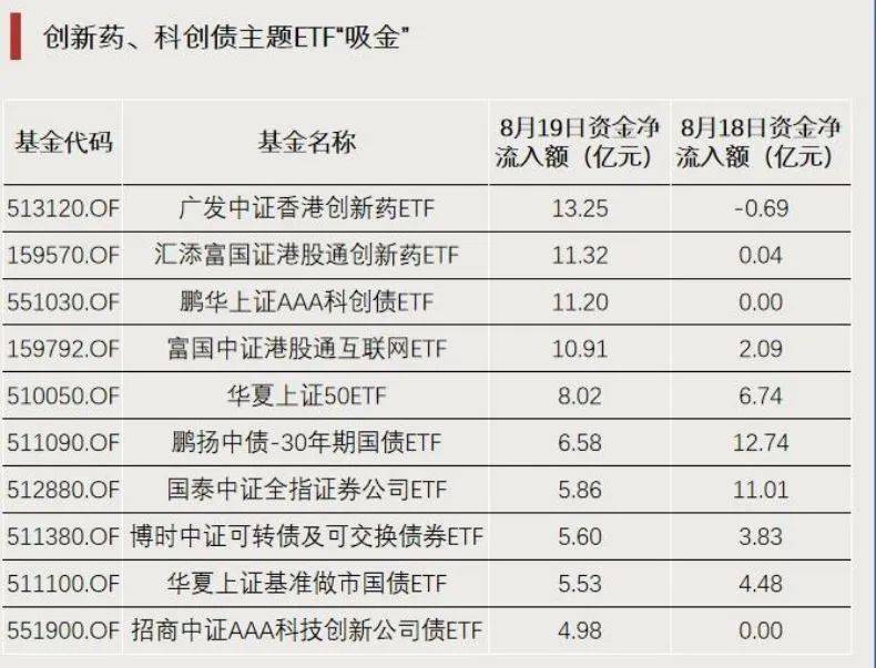 区域性银行涌入科创债市场