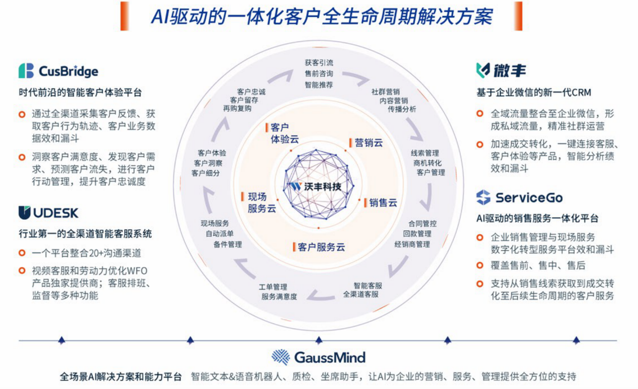 资本市场深改构筑科技企业全生命周期支持体系