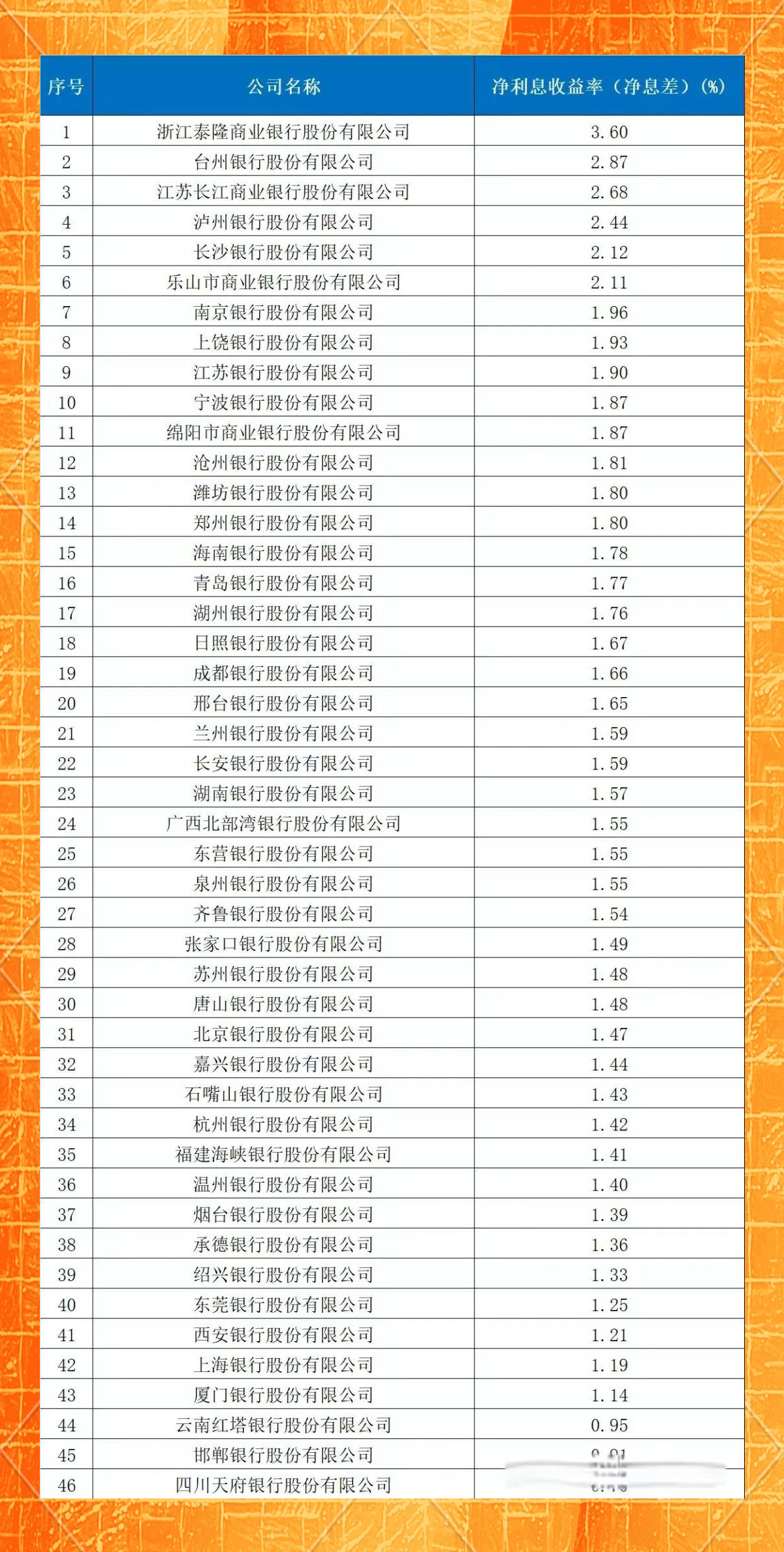 热度不减！城商行成科创债发行主力