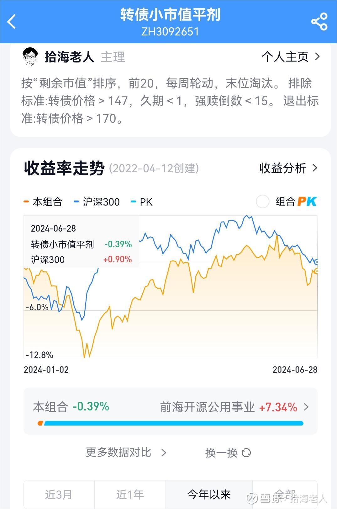 中证转债指数收跌0.2%