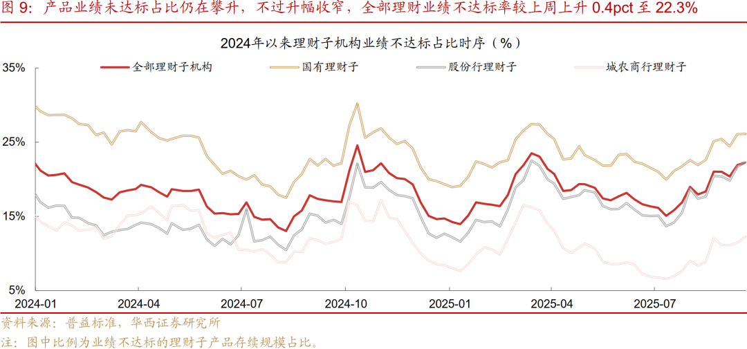 债市日报:9月26日