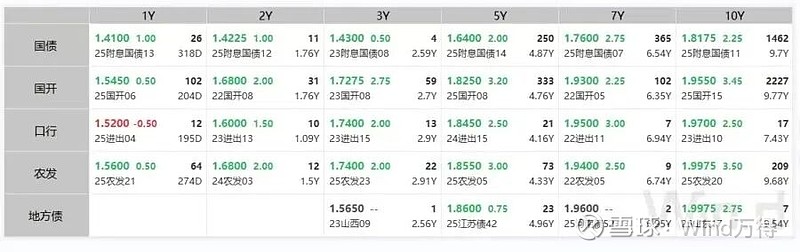 债市日报:9月26日