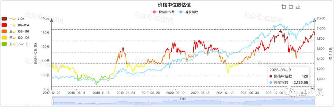 中证转债指数收跌0.2%,128只可转债收涨