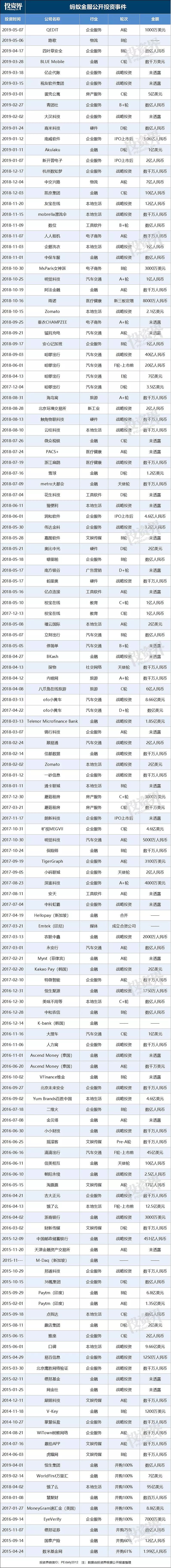 支付行业,千亿美元独角兽+1