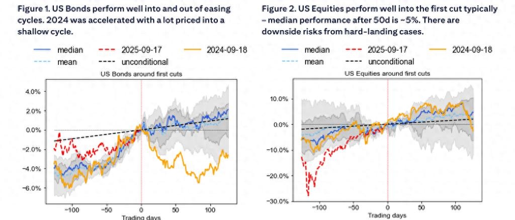 从股市到债市：美国大科技公司为AI狂掘千亿级融资