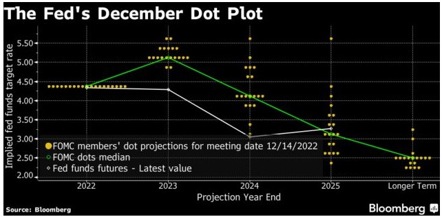美联储鲍曼：需要果断降息以对冲劳动力市场恶化风险