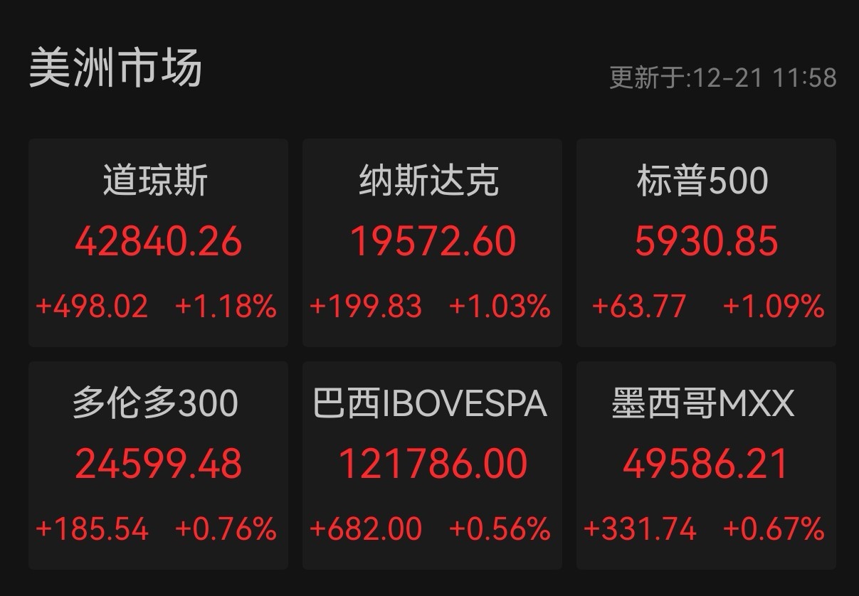 美国8月PCE通胀悉数符合预期 不改美联储既定降息节奏