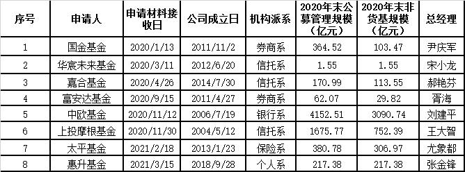 今年，上海这只母基金密集出手！