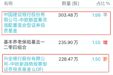 今年，上海这只母基金密集出手！