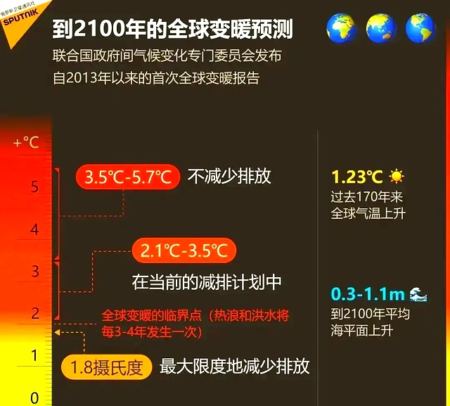 厄尔尼诺将达“超强”级别 该如何应对极端天气?